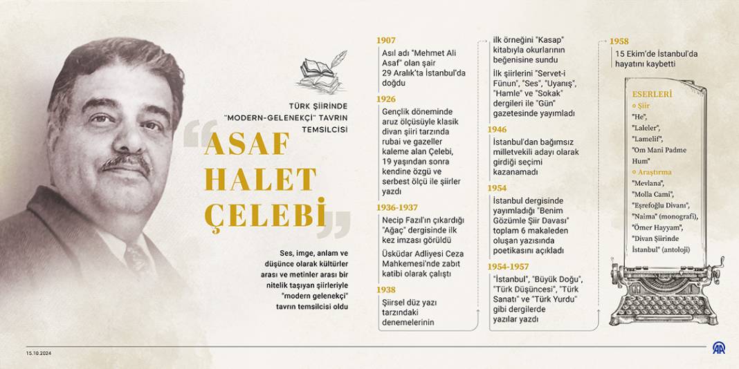 Türk şiirinde 'modern-gelenekçi' tavrın temsilcisi: Asaf Halet Çelebi 1